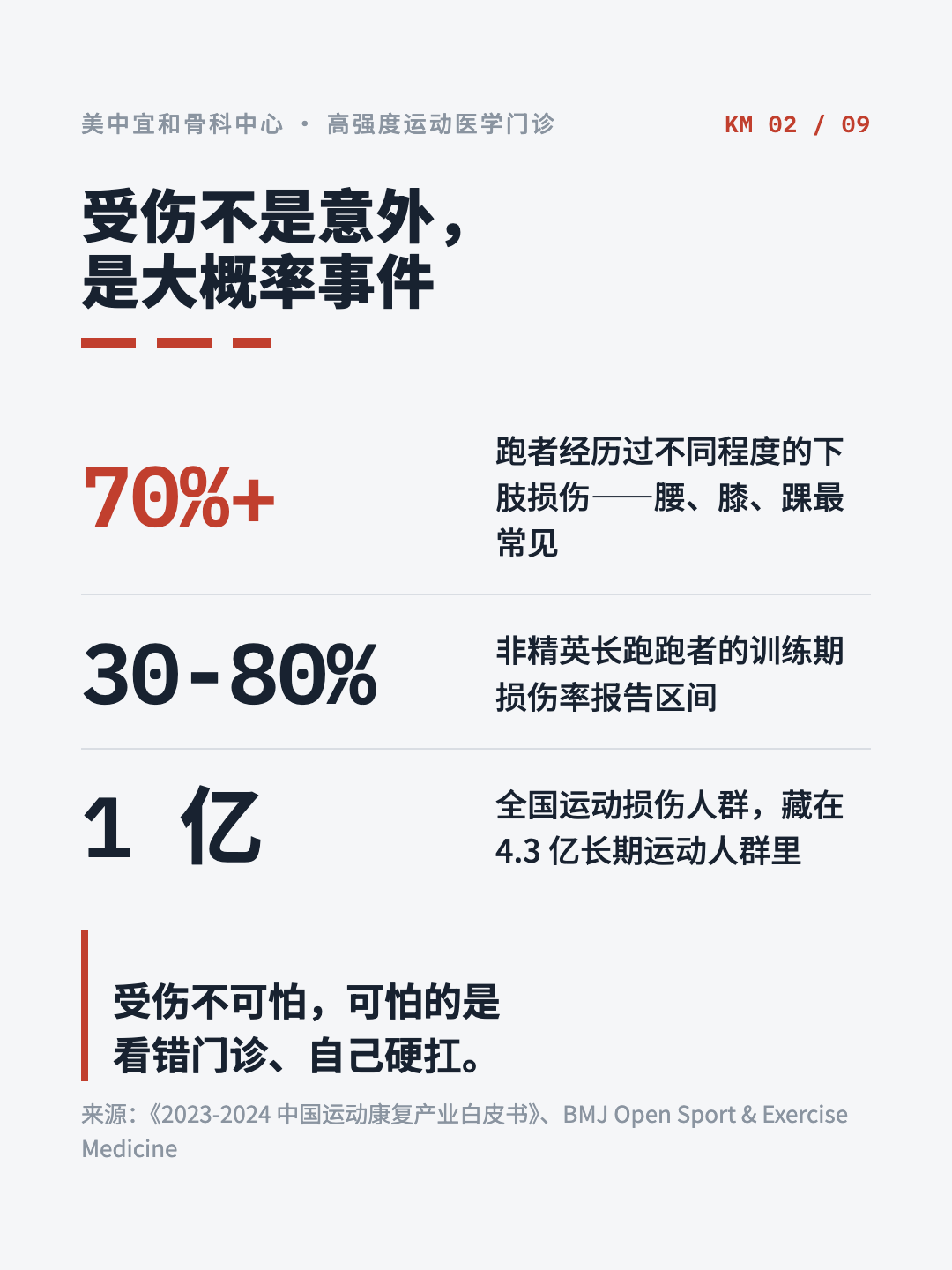 Infographic card: injury is not an accident but a probability event, with statistics on running injury rates