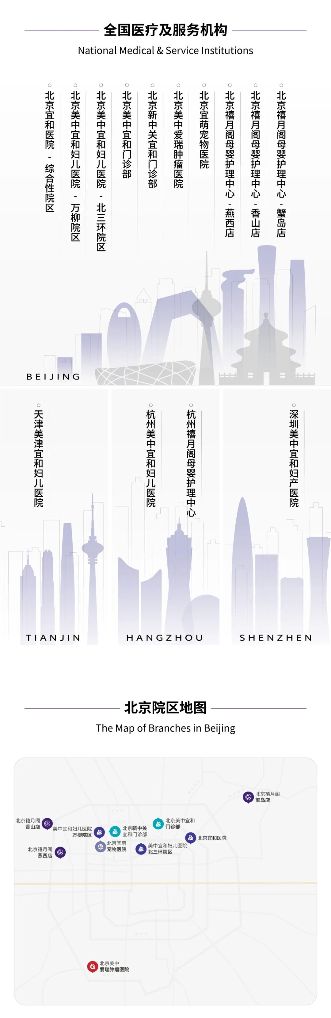 Map of AMCARE's national medical and service institutions and its hospital branches in Beijing