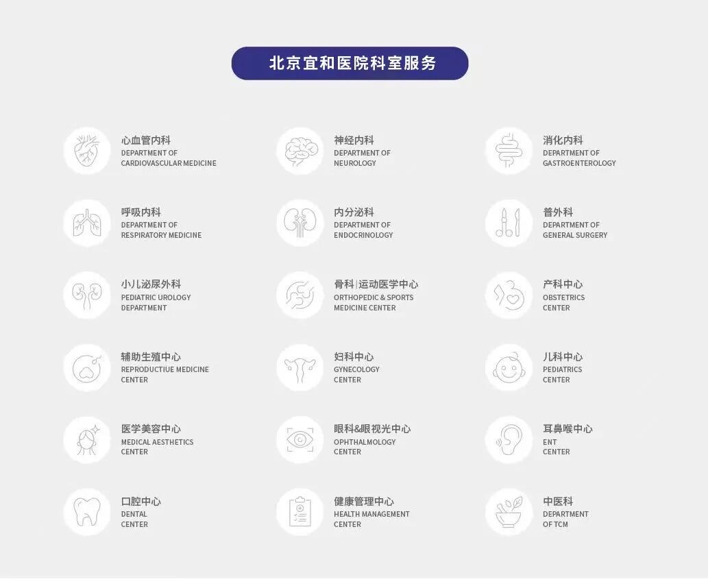 Department directory at Beijing Amcare Hospital, listing cardiovascular medicine, neurology, health management and the supporting specialties involved in a vascular screening pathway